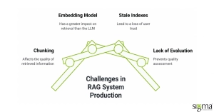 Challenges RAG Systems Production