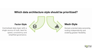 Data Architecture Style