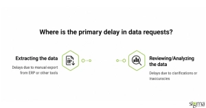 Data requests