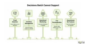 Decisions Batch