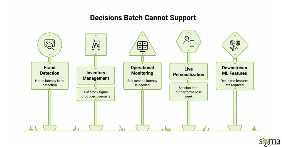 Decisions Batch Decisions Batch