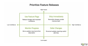 Feature Releases