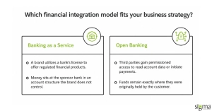 Financial Integration model