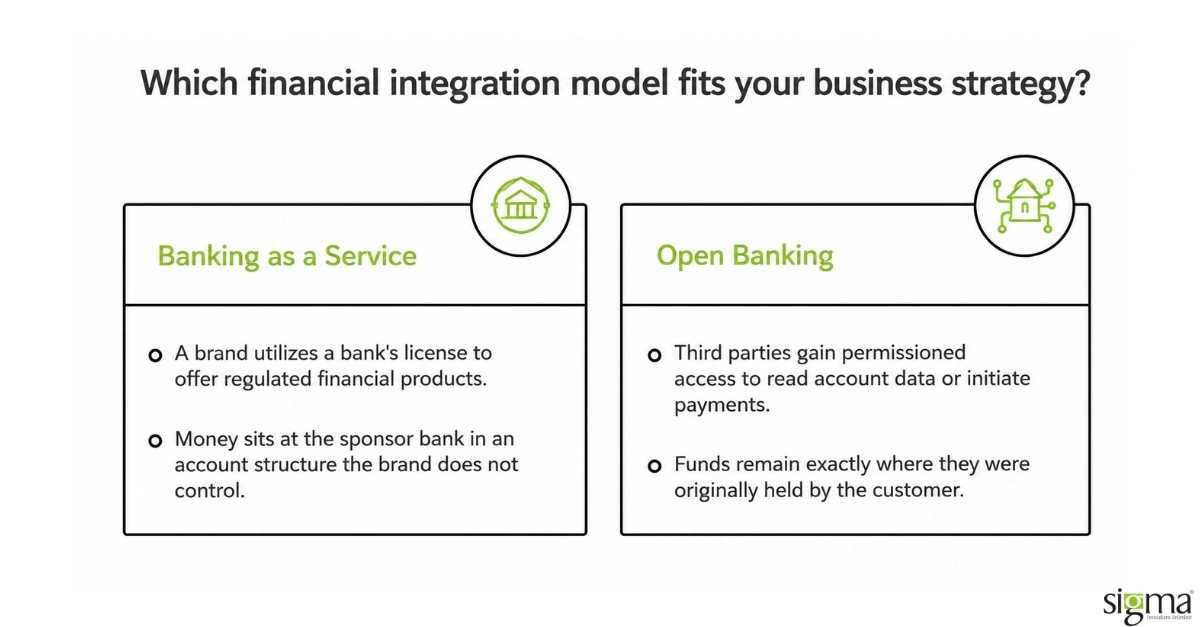 Financial Integration model