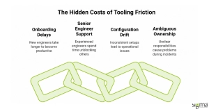 Hidden Costs of Tooling Friction