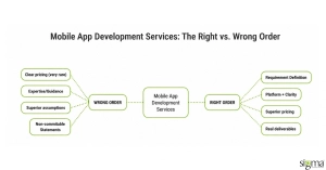 Mobile App Development Services Are Usually Bought in the Wrong Order