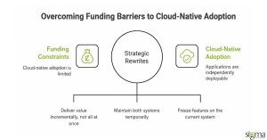 Overcoming funding barriers to cloud-native adoption