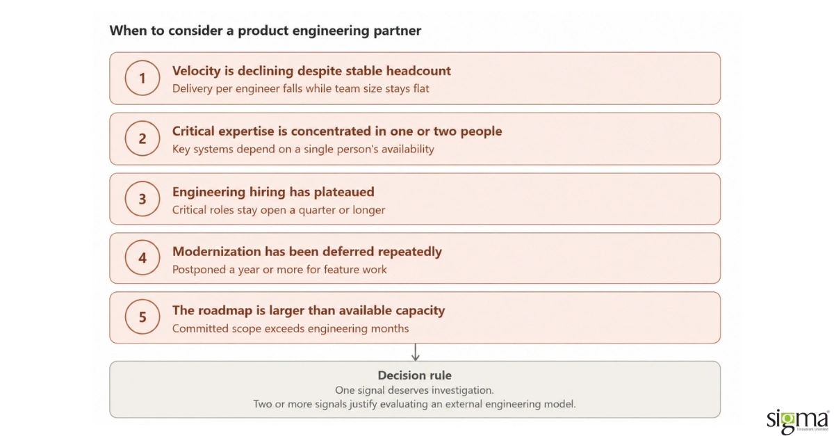 Product engineer partner Product engineer partner