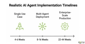 Realistic AI Agent Implementation Timelines