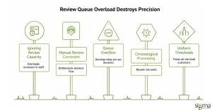 Review Queue