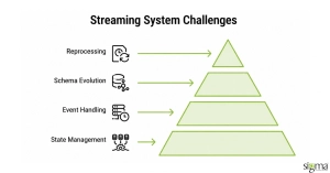 Streaming System Challenges