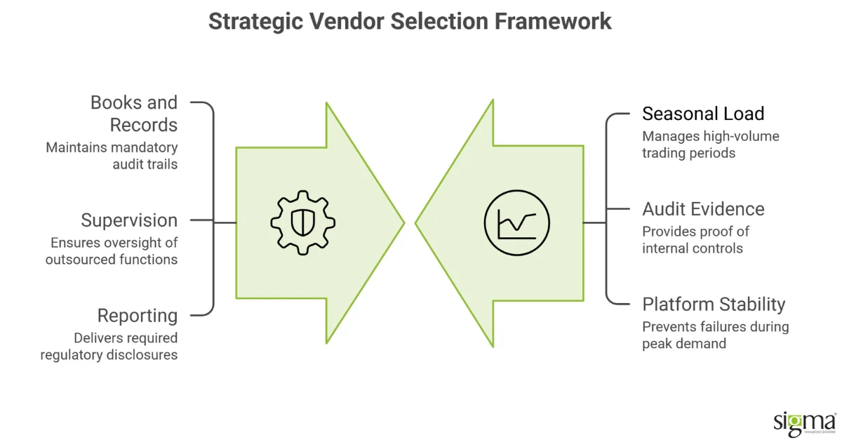 Strategic Vendor Selection Framework